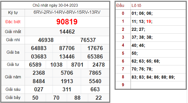 Soi cầu 247 ngày 01-05-2023
