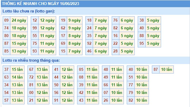 Thong-ke-KQXSMB-soi-cau-247-ngay-16-06-2023
