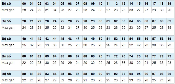 Thong-ke-KQXSMB-soi-cau-247-ngay-21-06-2023