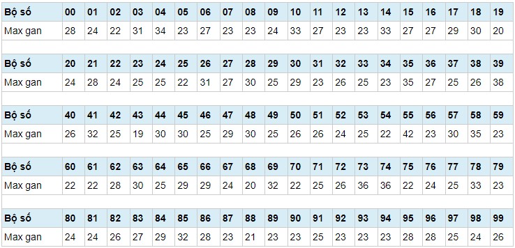 Thong-ke-KQXSMB-soi-cau-247-ngay-23-06-2023