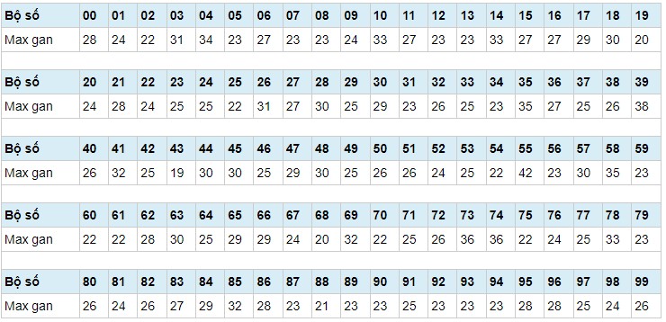 Thong-ke-KQXSMB-soi-cau-247-ngay-25-06-2023