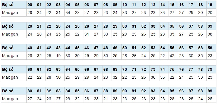 Thong-ke-KQXSMB-soi-cau-247-ngay-26-06-2023