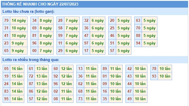 Thong-ke-KQXSMB-soi-cau-247-ngay-22-07-2023