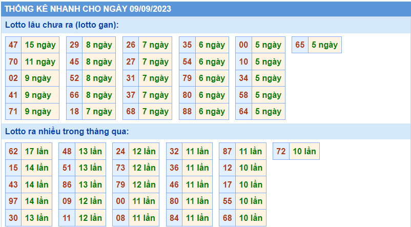 Thong-ke-KQXSMB-soi-cau-247-ngay-09-09-2023