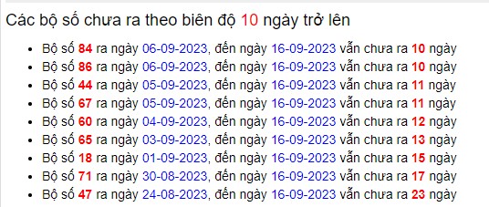 Thong-ke-KQXSMB-soi-cau-247-ngay-17-09-2023