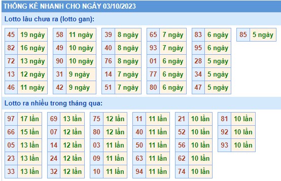 Thong-ke-KQXSMB-soi-cau-247-ngay-03-10-2023