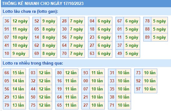 Thong-ke-KQXSMB-soi-cau-247-ngay-17-10-2023