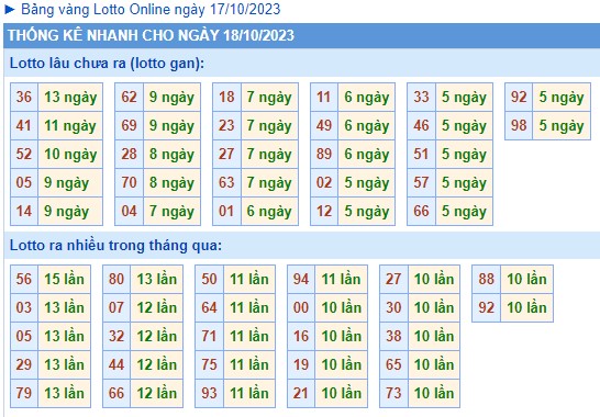 Thong-ke-KQXSMB-soi-cau-247-ngay-18-10-2023