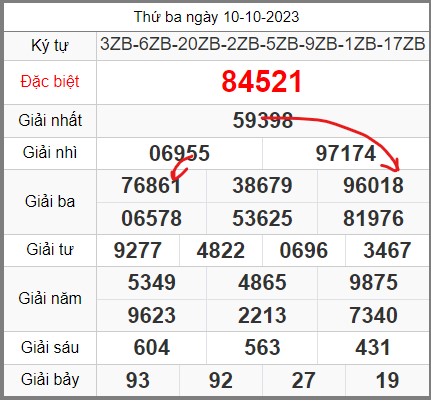 soi-cau-247-ngay-11-10-2023