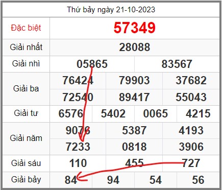 soi-cau-247-ngay-22-10-2023