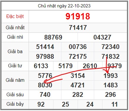 soi-cau-247-ngay-23-10-2023