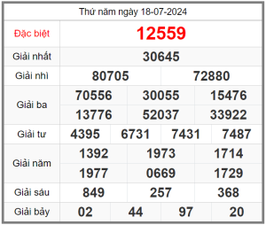 soi-cau-247-ngay-19-07-2024