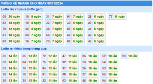 thống kê kqxs miền bắc