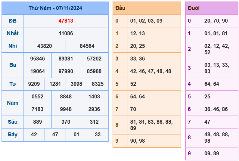soi cầu ngày 08-11-2024